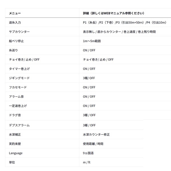 26 シーボーグ